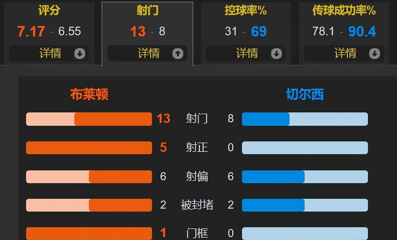 NBA总决赛赛程吃紧,西汉姆转会期状态回暖,更衣室稳定,轮换策略成焦点 NBA总决赛赛程吃紧,西汉姆转会期状态回暖,更衣室稳定,轮换策略成焦点